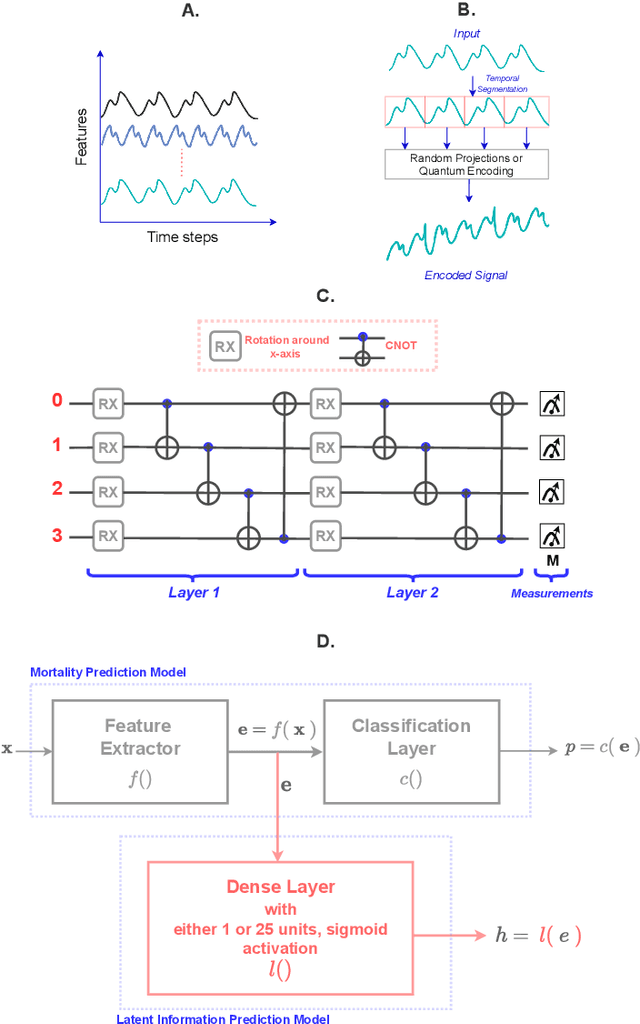 Figure 1 for Data Encoding For Healthcare Data Democratisation and Information Leakage Prevention