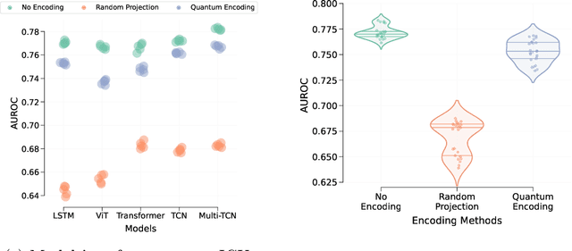 Figure 3 for Data Encoding For Healthcare Data Democratisation and Information Leakage Prevention