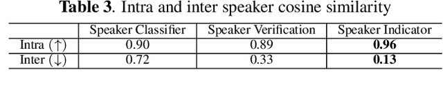 Figure 4 for Delivering Speaking Style in Low-resource Voice Conversion with Multi-factor Constraints