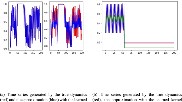 Figure 1 for Learning Dynamical Systems from Data: A Simple Cross-Validation Perspective, Part V: Sparse Kernel Flows for 132 Chaotic Dynamical Systems