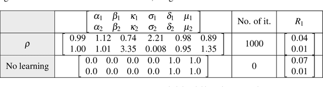 Figure 3 for Learning Dynamical Systems from Data: A Simple Cross-Validation Perspective, Part V: Sparse Kernel Flows for 132 Chaotic Dynamical Systems