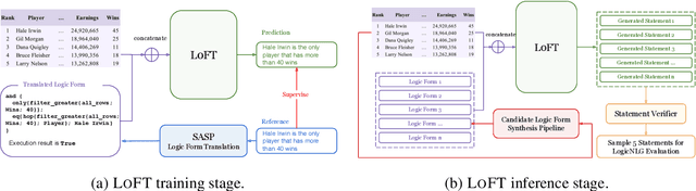 Figure 3 for LoFT: Enhancing Faithfulness and Diversity for Table-to-Text Generation via Logic Form Control