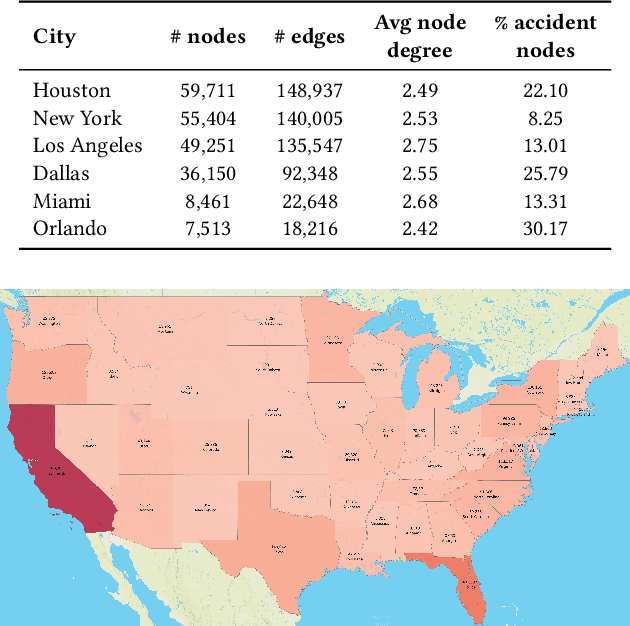 Figure 4 for TAP: A Comprehensive Data Repository for Traffic Accident Prediction in Road Networks