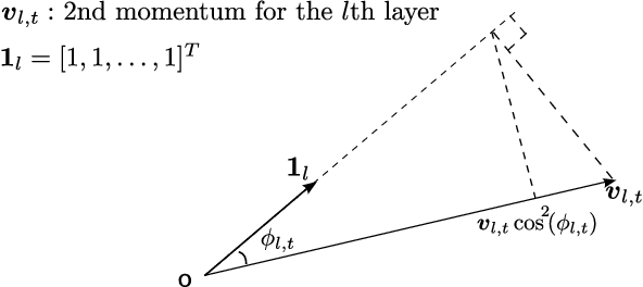 Figure 3 for On Suppressing Range of Adaptive Stepsizes of Adam to Improve Generalisation Performance