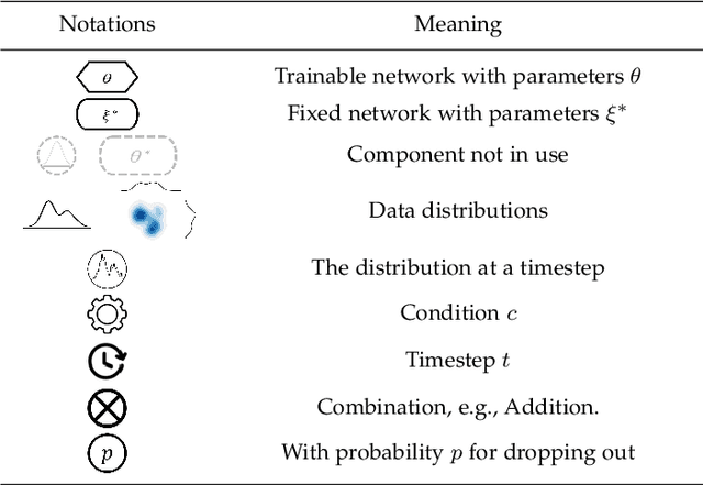 Figure 3 for On the Design Fundamentals of Diffusion Models: A Survey
