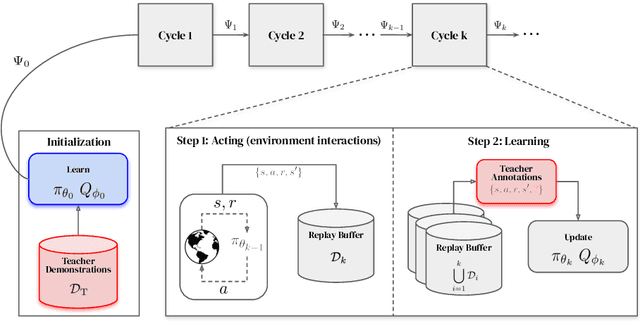 Figure 1 for Knowledge Transfer from Teachers to Learners in Growing-Batch Reinforcement Learning