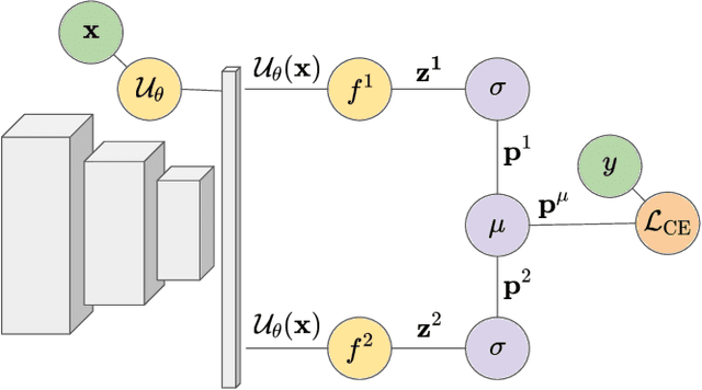 Figure 2 for Multi-Head Multi-Loss Model Calibration