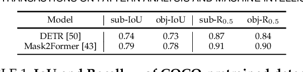 Figure 2 for Pair then Relation: Pair-Net for Panoptic Scene Graph Generation