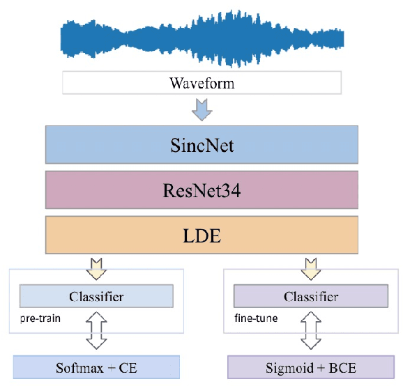 Figure 2 for Exploring Isolated Musical Notes as Pre-training Data for Predominant Instrument Recognition in Polyphonic Music