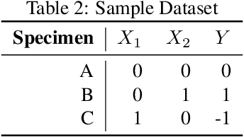 Figure 4 for Individualized and Global Feature Attributions for Gradient Boosted Trees in the Presence of $\ell_2$ Regularization