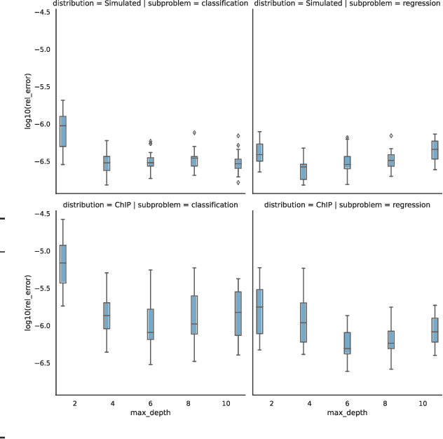 Figure 1 for Individualized and Global Feature Attributions for Gradient Boosted Trees in the Presence of $\ell_2$ Regularization