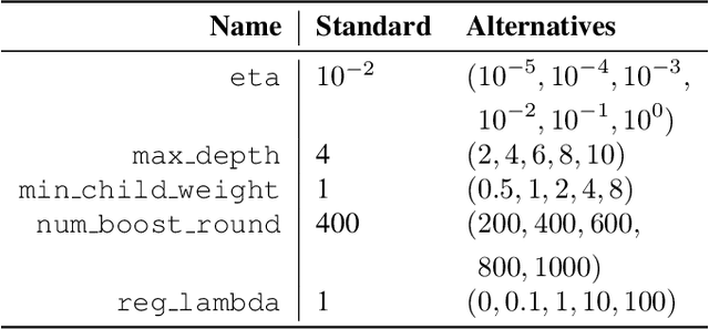 Figure 2 for Individualized and Global Feature Attributions for Gradient Boosted Trees in the Presence of $\ell_2$ Regularization