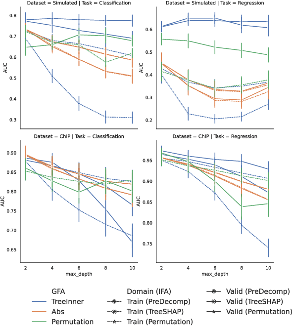 Figure 3 for Individualized and Global Feature Attributions for Gradient Boosted Trees in the Presence of $\ell_2$ Regularization