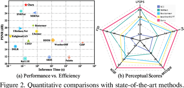 Figure 2 for Low-Light Image Enhancement with Wavelet-based Diffusion Models