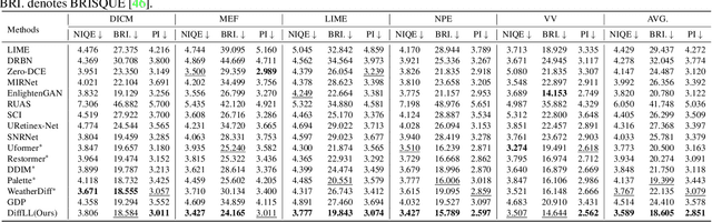 Figure 3 for Low-Light Image Enhancement with Wavelet-based Diffusion Models