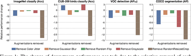 Figure 1 for MAST: Masked Augmentation Subspace Training for Generalizable Self-Supervised Priors