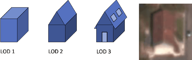 Figure 1 for 3D detection of roof sections from a single satellite image and application to LOD2-building reconstruction