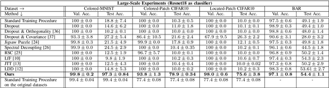 Figure 4 for Look Beyond Bias with Entropic Adversarial Data Augmentation