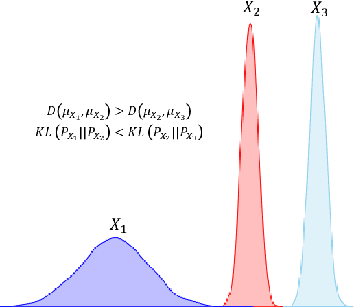 Figure 1 for Learning Generalized Hybrid Proximity Representation for Image Recognition