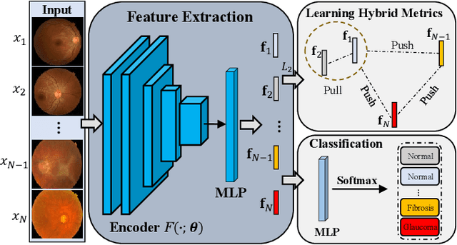 Figure 2 for Learning Generalized Hybrid Proximity Representation for Image Recognition
