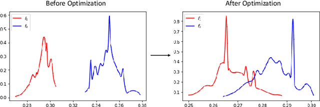 Figure 4 for Learning Generalized Hybrid Proximity Representation for Image Recognition