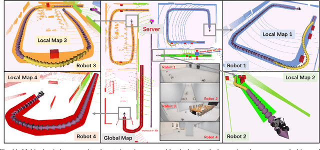 Figure 3 for Edge Accelerated Robot Navigation with Hierarchical Motion Planning