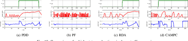 Figure 2 for Edge Accelerated Robot Navigation with Hierarchical Motion Planning