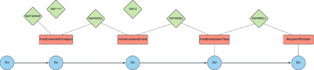 Figure 2 for Programming by Example and Text-to-Code Translation for Conversational Code Generation