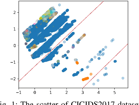 Figure 1 for Effective Intrusion Detection in Highly Imbalanced IoT Networks with Lightweight S2CGAN-IDS