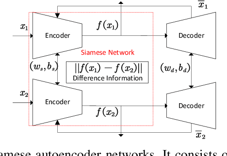 Figure 3 for Effective Intrusion Detection in Highly Imbalanced IoT Networks with Lightweight S2CGAN-IDS