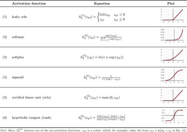 Figure 1 for Enhanced Bayesian Neural Networks for Macroeconomics and Finance