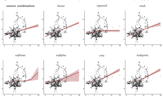 Figure 2 for Enhanced Bayesian Neural Networks for Macroeconomics and Finance
