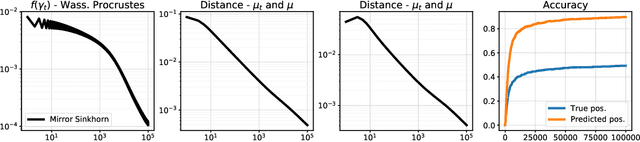 Figure 3 for Mirror Sinkhorn: Fast Online Optimization on Transport Polytopes