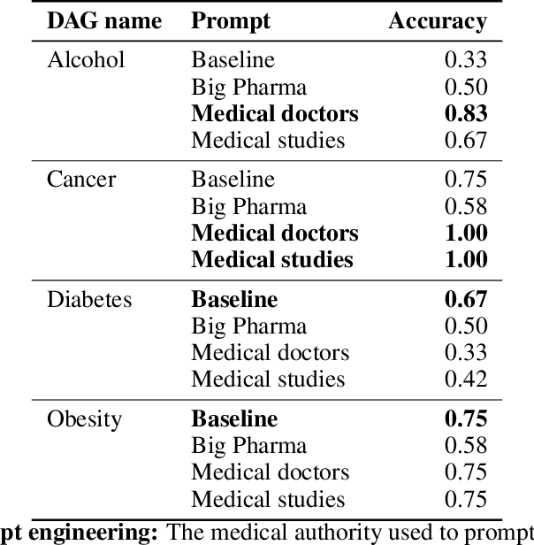 Figure 2 for Can large language models build causal graphs?