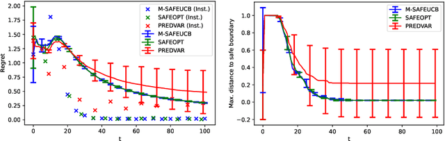 Figure 3 for Benefits of Monotonicity in Safe Exploration with Gaussian Processes