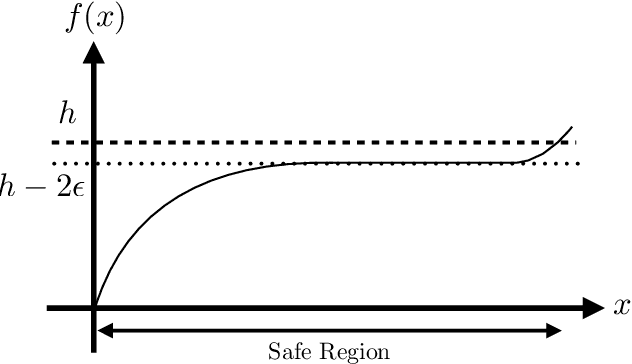 Figure 4 for Benefits of Monotonicity in Safe Exploration with Gaussian Processes