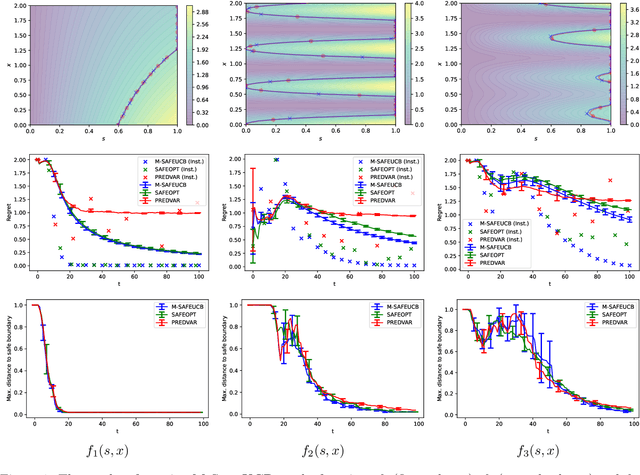 Figure 1 for Benefits of Monotonicity in Safe Exploration with Gaussian Processes