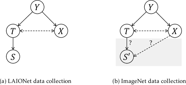 Figure 2 for What Makes ImageNet Look Unlike LAION