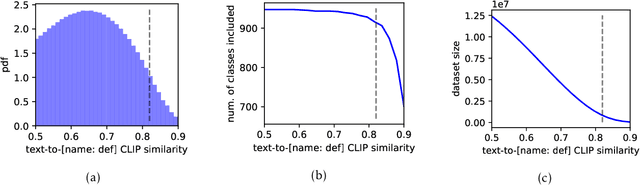 Figure 3 for What Makes ImageNet Look Unlike LAION