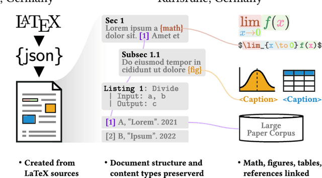 Figure 1 for unarXive 2022: All arXiv Publications Pre-Processed for NLP, Including Structured Full-Text and Citation Network