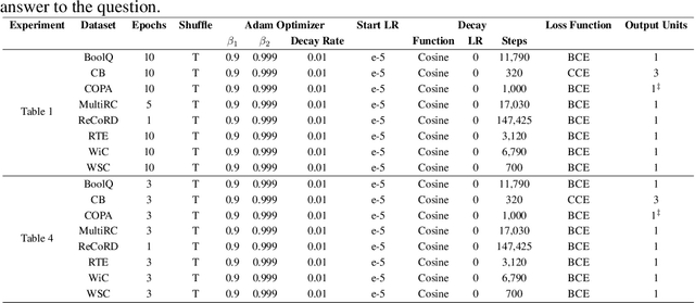 Figure 4 for Neuromodulation Gated Transformer