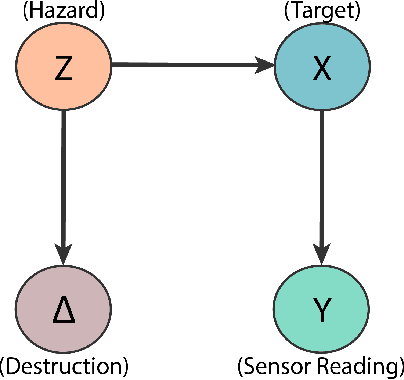 Figure 2 for Path-Based Sensors: Will the Knowledge of Correlation in Random Variables Accelerate Information Gathering?