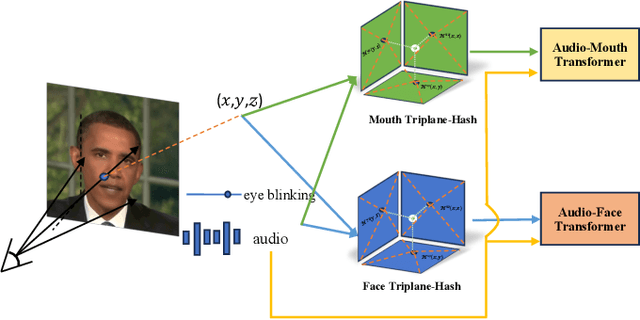 Figure 1 for DT-NeRF: Decomposed Triplane-Hash Neural Radiance Fields for High-Fidelity Talking Portrait Synthesis