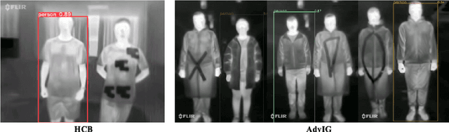 Figure 2 for Adversarial Infrared Geometry: Using Geometry to Perform Adversarial Attack against Infrared Pedestrian Detectors