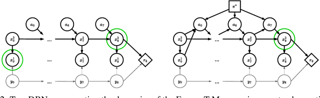 Figure 2 for Bad Habits: Policy Confounding and Out-of-Trajectory Generalization in RL