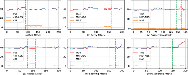 Figure 2 for MKF-ADS: A Multi-Knowledge Fused Anomaly Detection System for Automotive