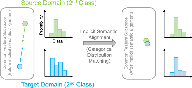 Figure 3 for Joint Semantic Transfer Network for IoT Intrusion Detection