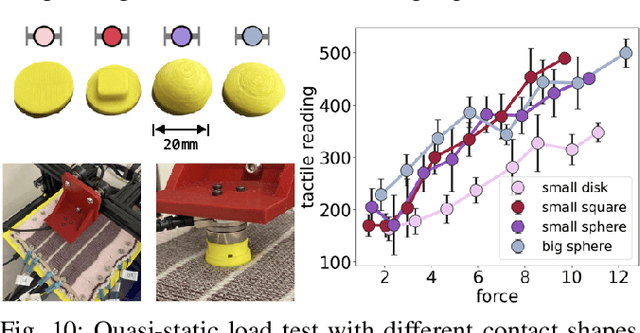 Figure 1 for RobotSweater: Scalable, Generalizable, and Customizable Machine-Knitted Tactile Skins for Robots