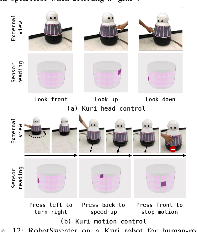 Figure 3 for RobotSweater: Scalable, Generalizable, and Customizable Machine-Knitted Tactile Skins for Robots