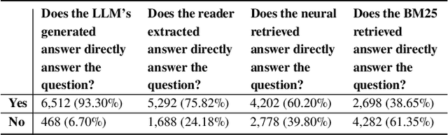 Figure 3 for Retrieving Supporting Evidence for Generative Question Answering